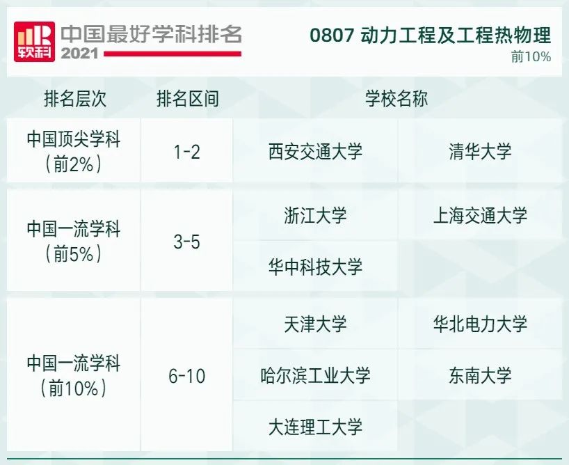 2021软科中国最好学科排名发布，北大、清华遥遥领先，人大位列第三！