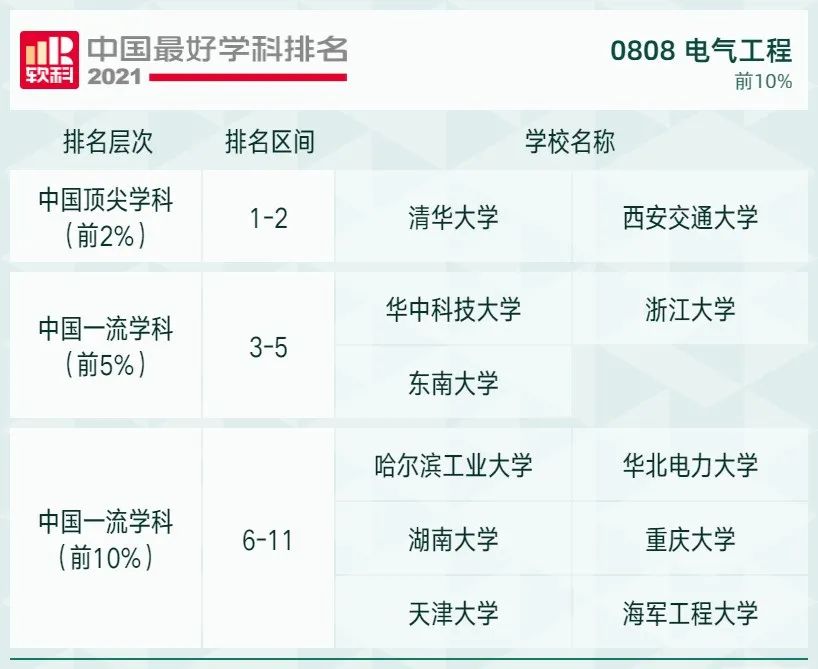2021软科中国最好学科排名发布，北大、清华遥遥领先，人大位列第三！