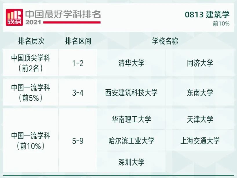 2021软科中国最好学科排名发布，北大、清华遥遥领先，人大位列第三！