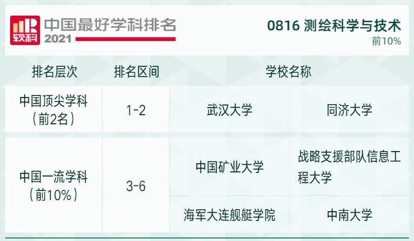 2021软科中国最好学科排名发布，北大、清华遥遥领先，人大位列第三！