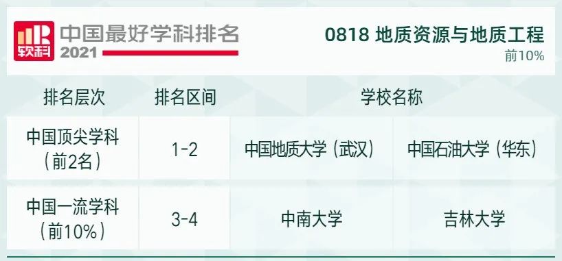 2021软科中国最好学科排名发布，北大、清华遥遥领先，人大位列第三！