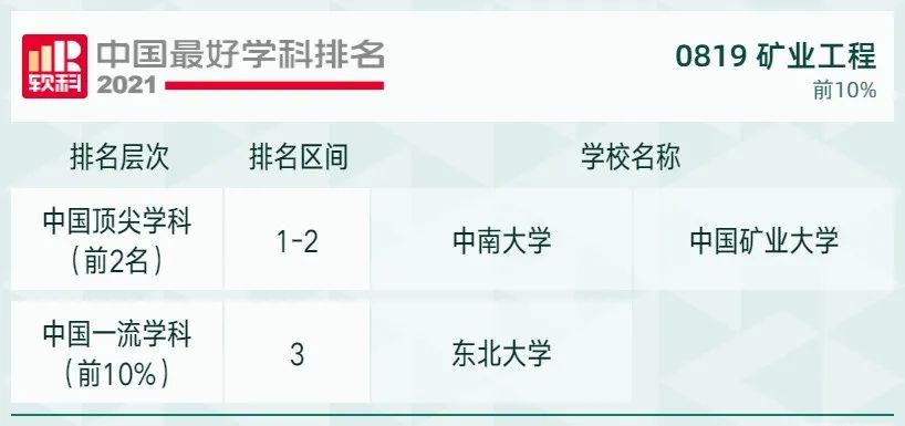 2021软科中国最好学科排名发布，北大、清华遥遥领先，人大位列第三！