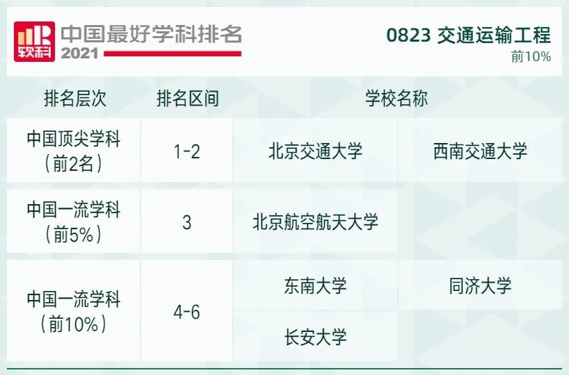 2021软科中国最好学科排名发布，北大、清华遥遥领先，人大位列第三！