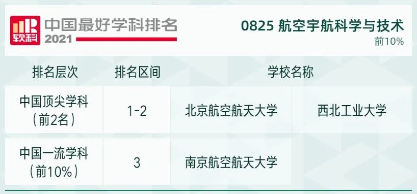 2021软科中国最好学科排名发布，北大、清华遥遥领先，人大位列第三！
