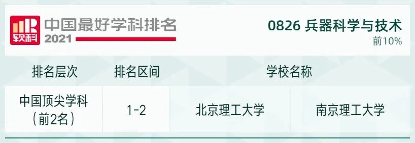 2021软科中国最好学科排名发布，北大、清华遥遥领先，人大位列第三！