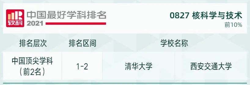2021软科中国最好学科排名发布，北大、清华遥遥领先，人大位列第三！