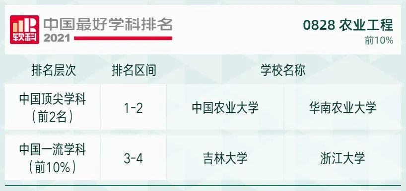 2021软科中国最好学科排名发布，北大、清华遥遥领先，人大位列第三！