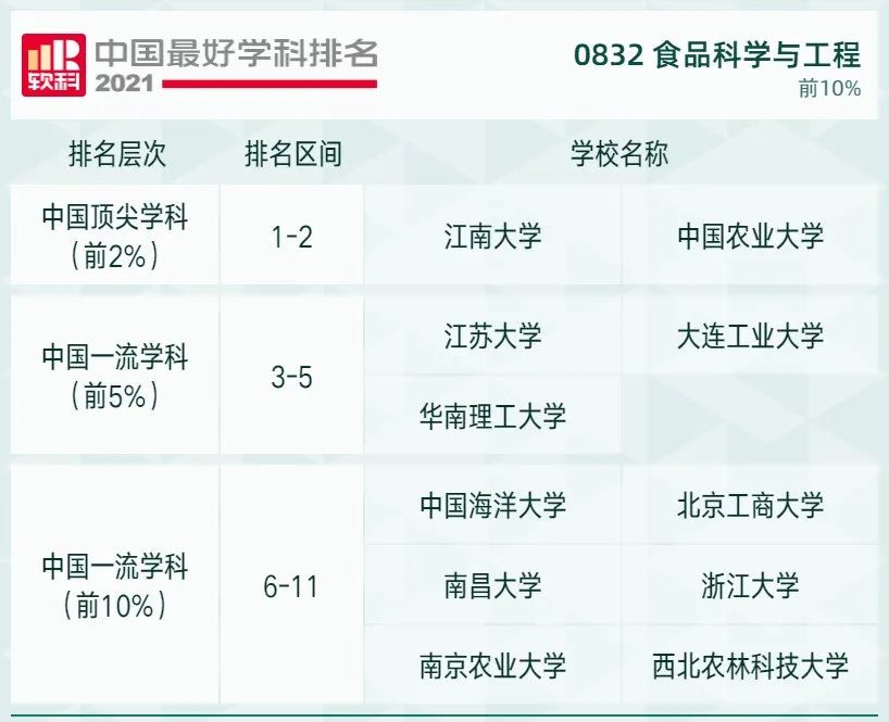 2021软科中国最好学科排名发布，北大、清华遥遥领先，人大位列第三！