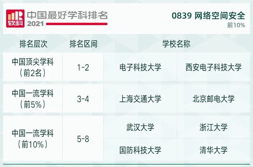 2021软科中国最好学科排名发布，北大、清华遥遥领先，人大位列第三！