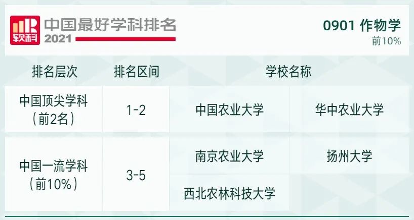 2021软科中国最好学科排名发布，北大、清华遥遥领先，人大位列第三！