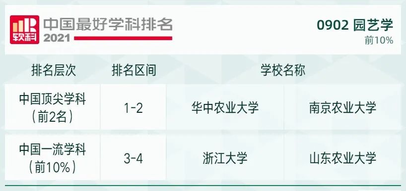 2021软科中国最好学科排名发布，北大、清华遥遥领先，人大位列第三！