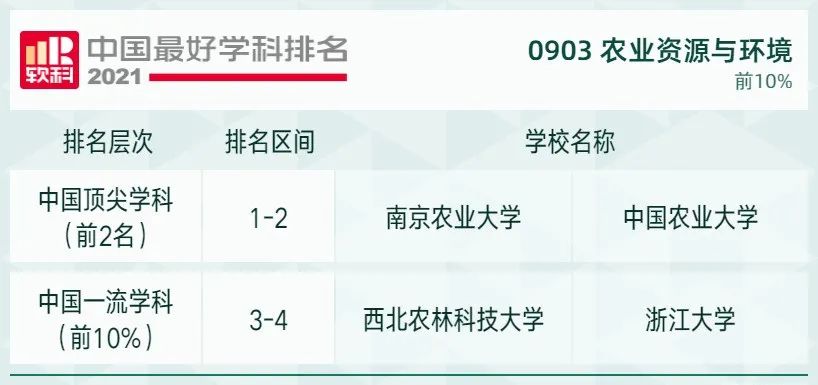 2021软科中国最好学科排名发布，北大、清华遥遥领先，人大位列第三！
