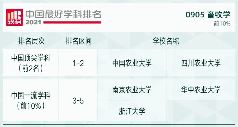 2021软科中国最好学科排名发布，北大、清华遥遥领先，人大位列第三！