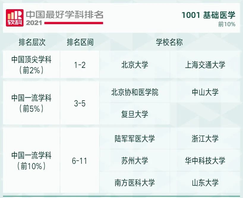2021软科中国最好学科排名发布，北大、清华遥遥领先，人大位列第三！