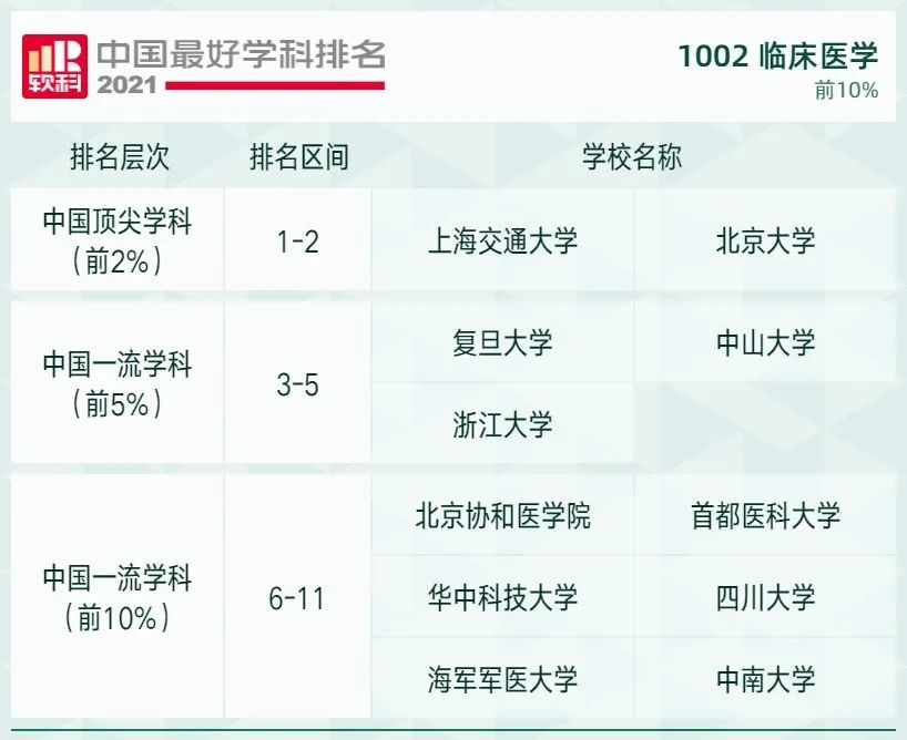 2021软科中国最好学科排名发布，北大、清华遥遥领先，人大位列第三！