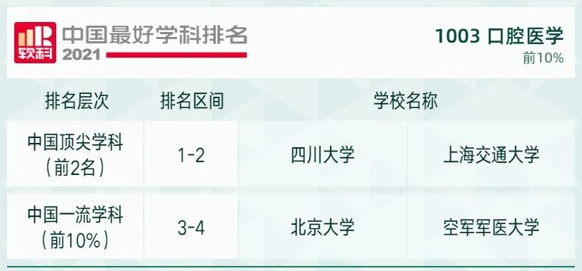 2021软科中国最好学科排名发布，北大、清华遥遥领先，人大位列第三！