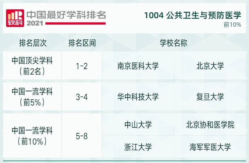 2021软科中国最好学科排名发布，北大、清华遥遥领先，人大位列第三！