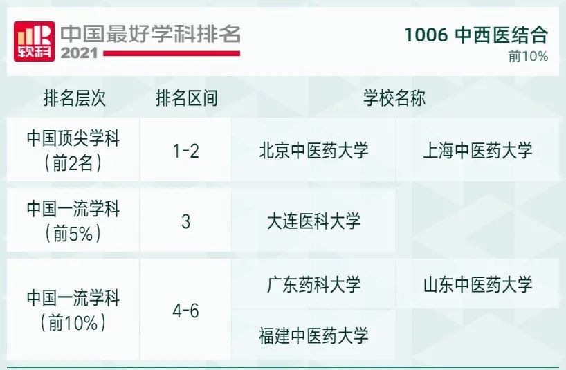 2021软科中国最好学科排名发布，北大、清华遥遥领先，人大位列第三！