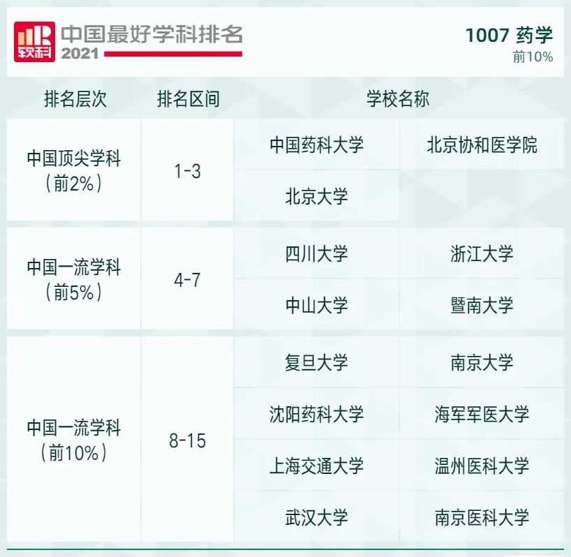 2021软科中国最好学科排名发布，北大、清华遥遥领先，人大位列第三！
