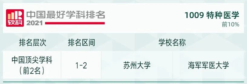 2021软科中国最好学科排名发布，北大、清华遥遥领先，人大位列第三！