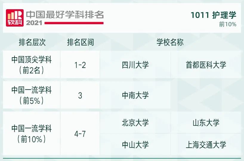 2021软科中国最好学科排名发布，北大、清华遥遥领先，人大位列第三！