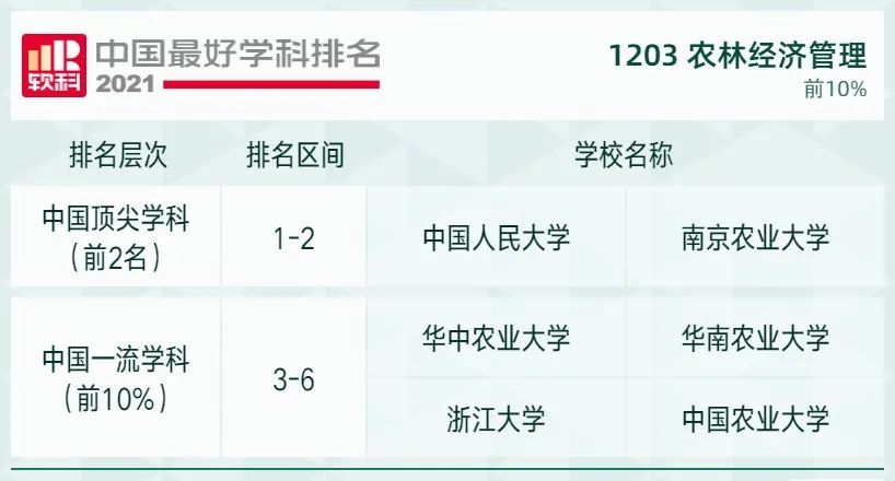 2021软科中国最好学科排名发布，北大、清华遥遥领先，人大位列第三！