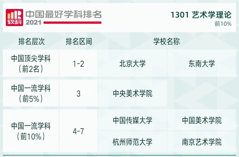 2021软科中国最好学科排名发布，北大、清华遥遥领先，人大位列第三！