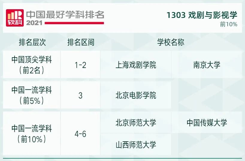 2021软科中国最好学科排名发布，北大、清华遥遥领先，人大位列第三！
