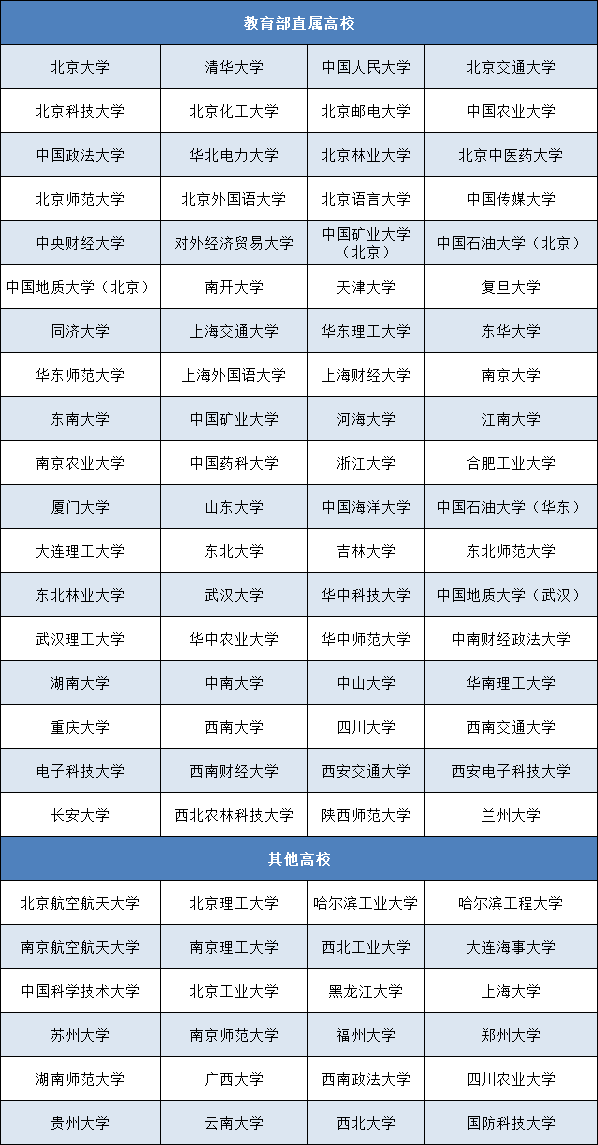 高校专项计划是什么？2022年高校专项计划考生该如何准备？