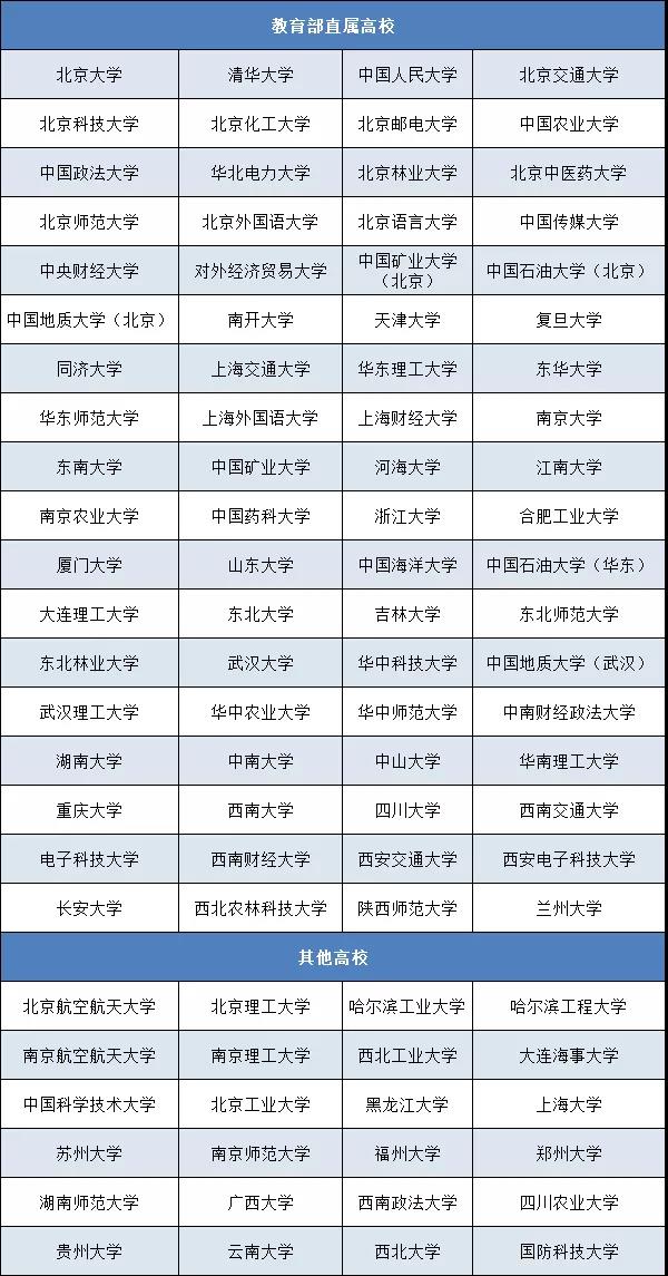 高校专项计划招生是什么意思？降分优惠大吗？