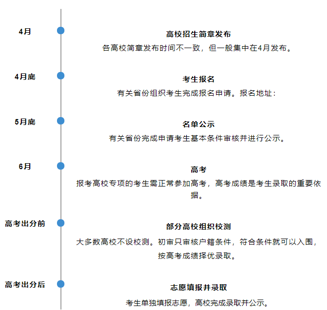 高校专项计划招生是什么意思？降分优惠大吗？