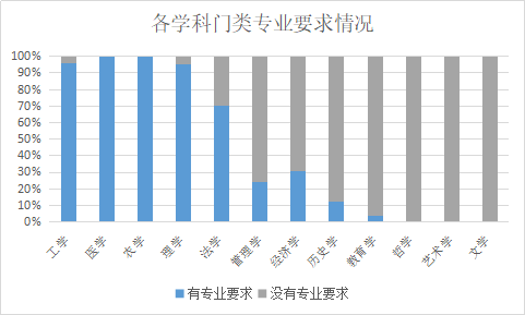 新选科指引下20种组合专业覆盖率新鲜出炉！新高一怎么选一目了然