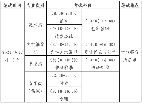 山东：2022年普通高等学校招生艺术类专业统一考试公告