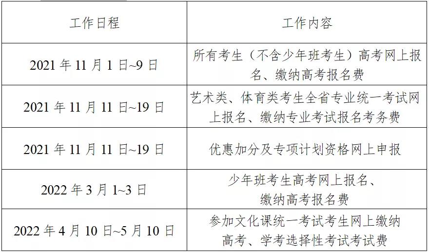 湖南：2022年普通高等学校招生考试网上报名信息采集工作实施方案
