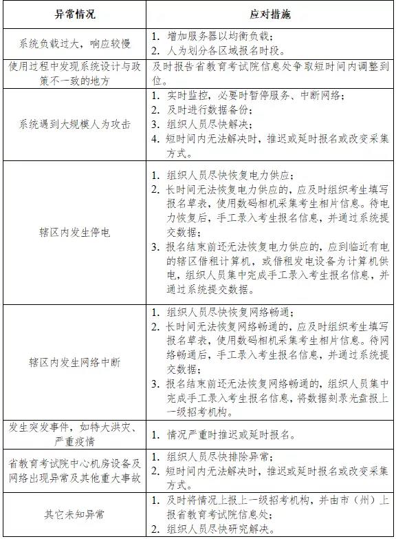 湖南：2022年普通高等学校招生考试网上报名信息采集工作实施方案