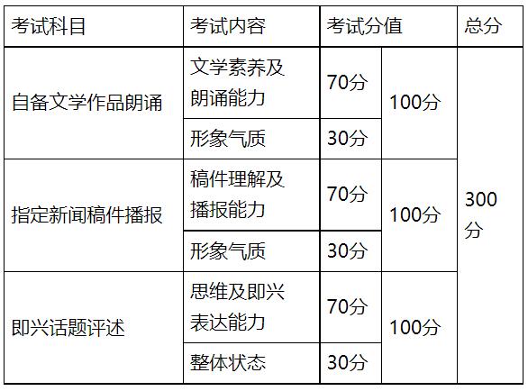 广东：2022年普通高等学校招生播音与主持艺术专业（含粤语）术科考试实行校际联考的通知