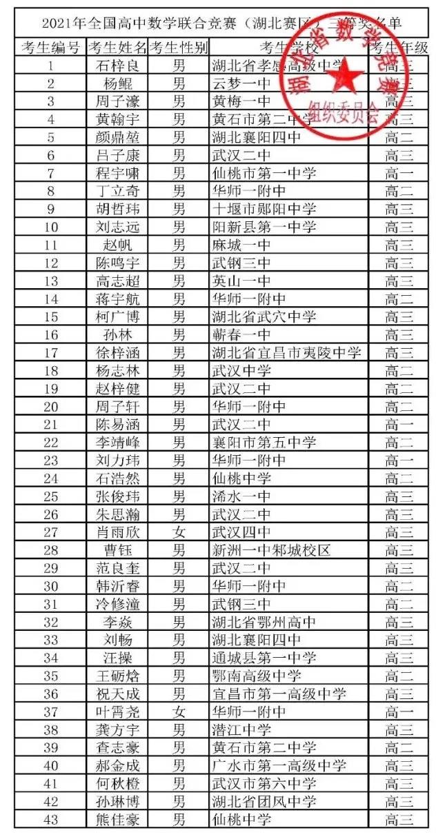 湖北省2021年第37届全国高中数学联赛省三获奖名单