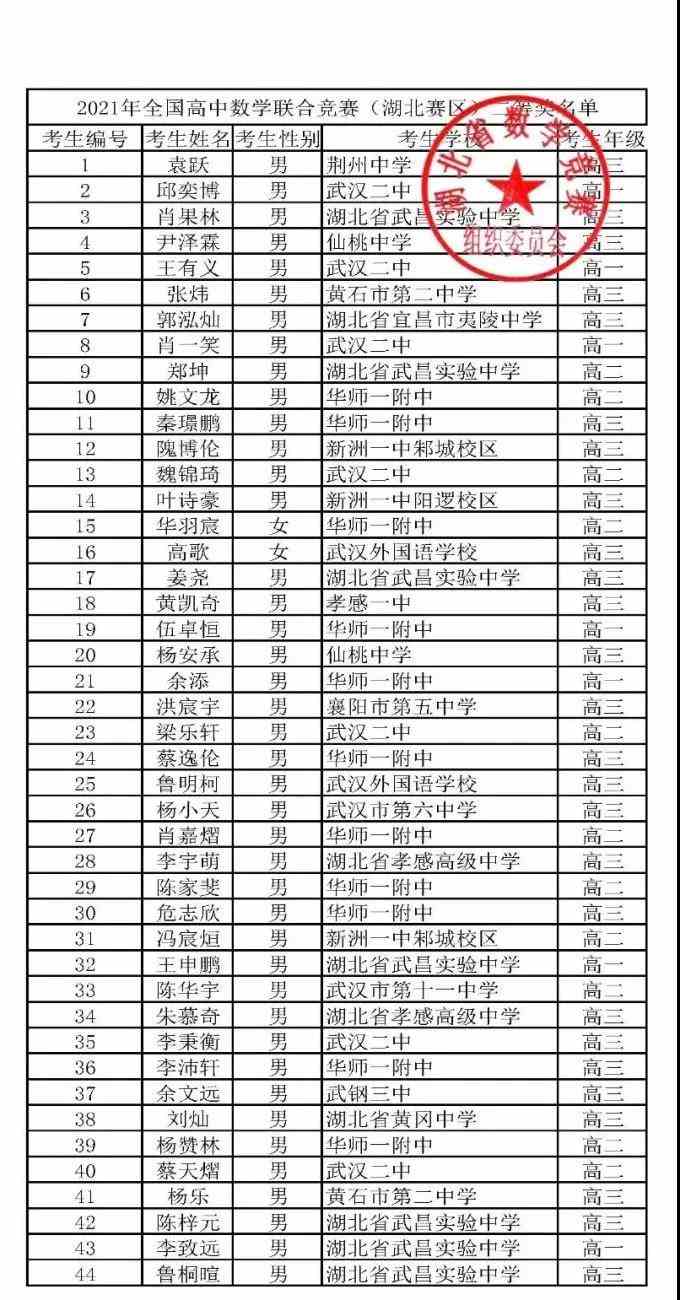 湖北省2021年第37届全国高中数学联赛省二获奖名单