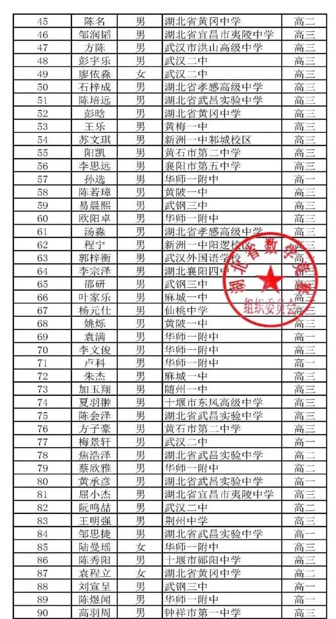 湖北省2021年第37届全国高中数学联赛省二获奖名单
