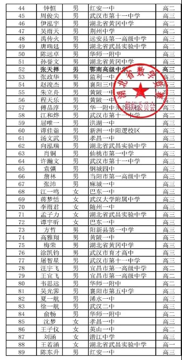 湖北省2021年第37届全国高中数学联赛省三获奖名单