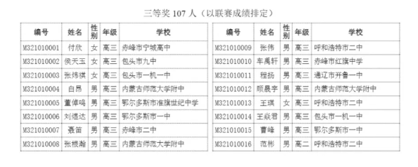 内蒙古2021年第37届全国高中数学联赛省三获奖名单