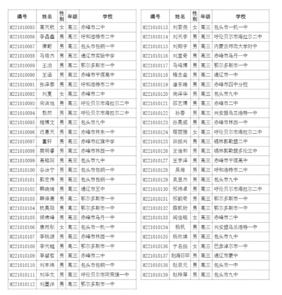 内蒙古2021年第37届全国高中数学联赛省二获奖名单