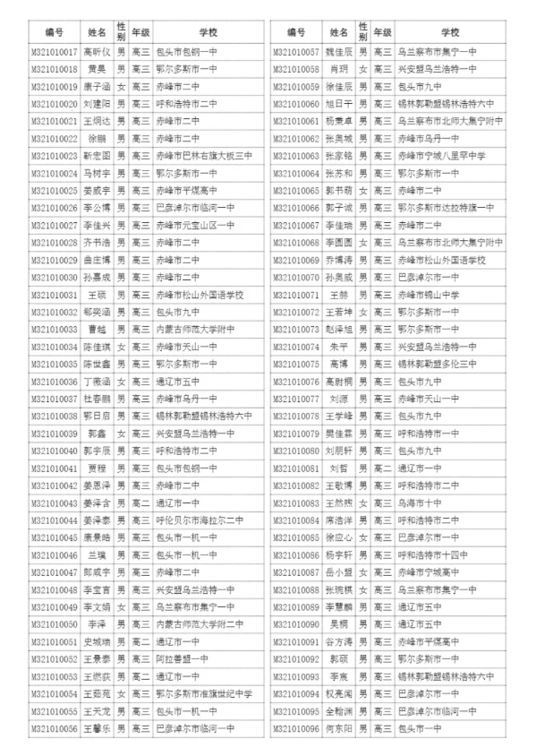 内蒙古2021年第37届全国高中数学联赛省三获奖名单