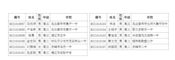 内蒙古2021年第37届全国高中数学联赛省三获奖名单