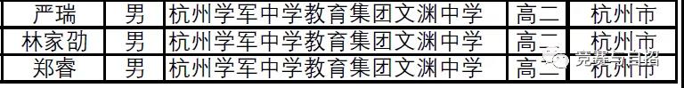 浙江省2021年第37届全国高中数学联赛省二获奖名单