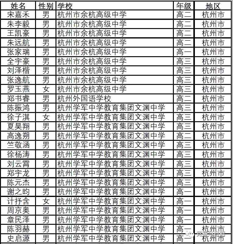 浙江省2021年第37届全国高中数学联赛省二获奖名单