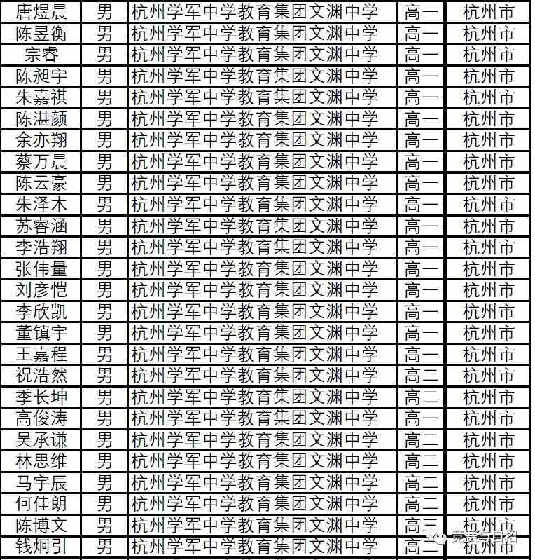 浙江省2021年第37届全国高中数学联赛省二获奖名单