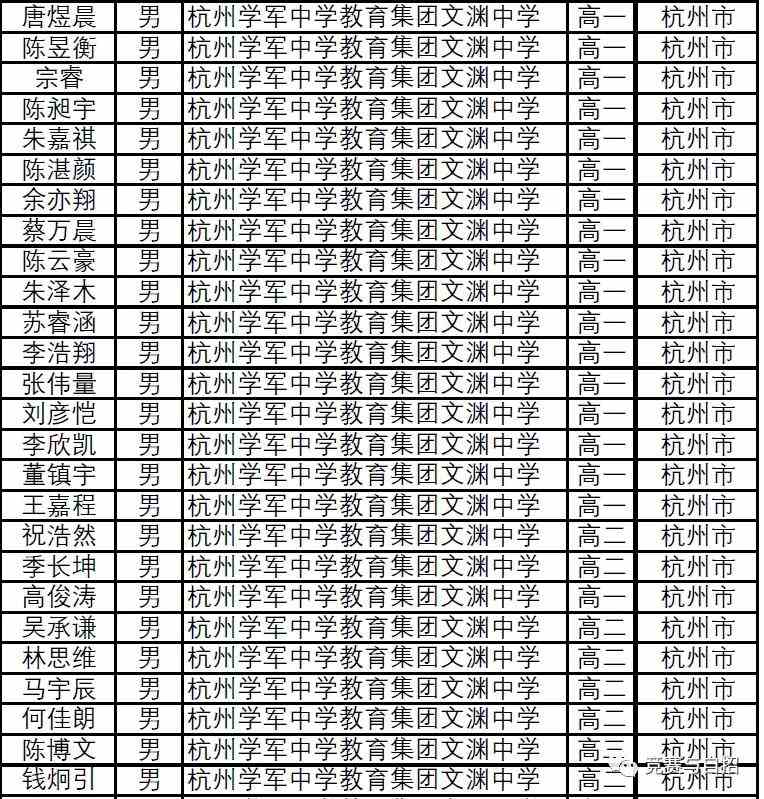 浙江省2021年第37届全国高中数学联赛省二获奖名单