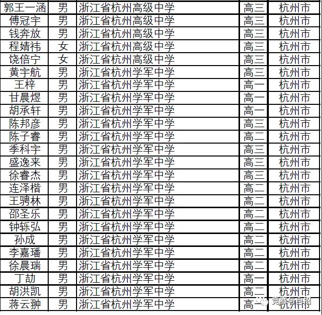 浙江省2021年第37届全国高中数学联赛省二获奖名单