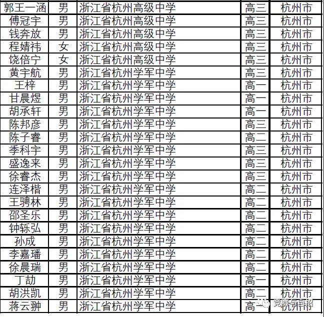 浙江省2021年第37届全国高中数学联赛省二获奖名单